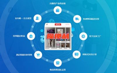 魔便利榮獲第七屆中國財(cái)經(jīng)峰會(huì)最具投資價(jià)值獎(jiǎng) 信息咨詢服務(wù)