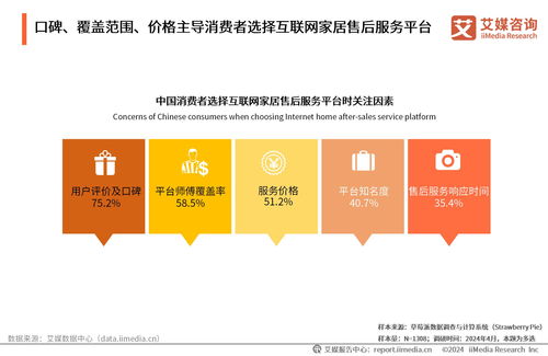 智能升級與價值重塑 2024年中國互聯網家居售后服務市場洞察