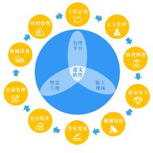 北京時代凌宇攜手建文軟件，共筑系統集成與智能信息化咨詢服務新篇章