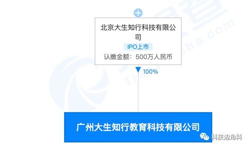 51talk扎根廣州 500萬(wàn)元注冊(cè)資本成立全資子公司，加碼計(jì)算機(jī)軟硬件零售