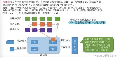 操作系統(tǒng)內(nèi)核的I/O核心子系統(tǒng)及其關(guān)鍵功能 假脫機技術(shù)、設(shè)備分配與回收及緩沖區(qū)管理