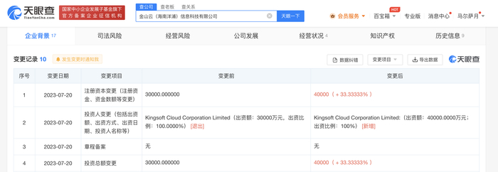 金山云旗下公司增資至4億美元 計算機軟硬件及輔助設(shè)備零售業(yè)務(wù)進(jìn)一步拓展