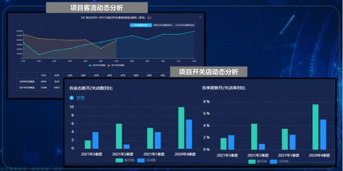 贏商tech城市商業(yè)地圖 大數(shù)據(jù)賦能商業(yè)決策與市場監(jiān)測，精準(zhǔn)輔助商業(yè)調(diào)研
